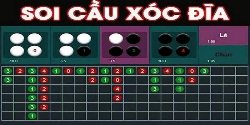 Tầm quan trọng của việc nắm vững cách bắt cầu Xóc Đĩa