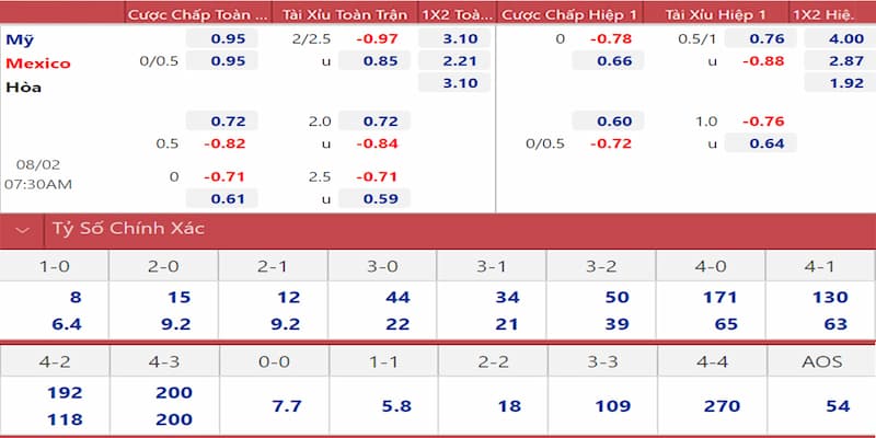 Tổng quan về Tỷ lệ kèo hôm nay tại 789club